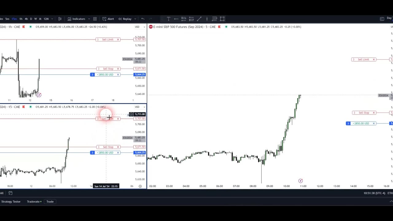 Real Nice Live Trade S&P 500 Futures 2,7k Profit After Stop Loss Hit! 12.07.2024
