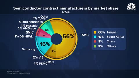 Why tensions between China and Taiwan are on the rise Semiconductors