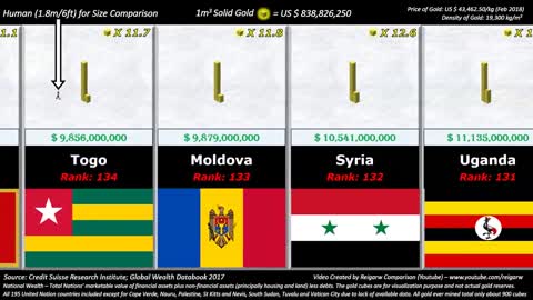 Richest Country Comparison (2).