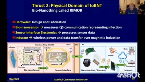 Un esperto di nanotecnologie Ian F. Akyildiz ha parlato di reti 5G, 6G e vaccini anti-Covid...