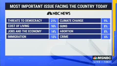 Lib reporter's analysis of HORRIFIC Biden poll is so bad it's hilarious!!