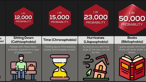 Comparison Fears & Phobias (PART 2)