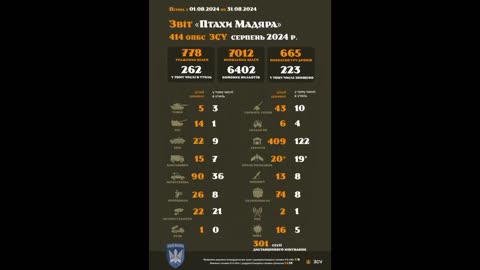 🦅💥 AUGUST 2024: "Magyar Birds" report. Donbas.