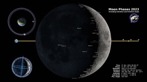 Moon Phase and Libration, 2023