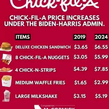 Kamala Harris has said Bidenomics is working Chick-fil-A.