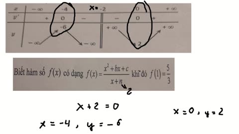 Cho hàm số y=f(x) xác định trên R\{-2} và có bảng biến thiên như sau. Biết hàm f(1)=5/3