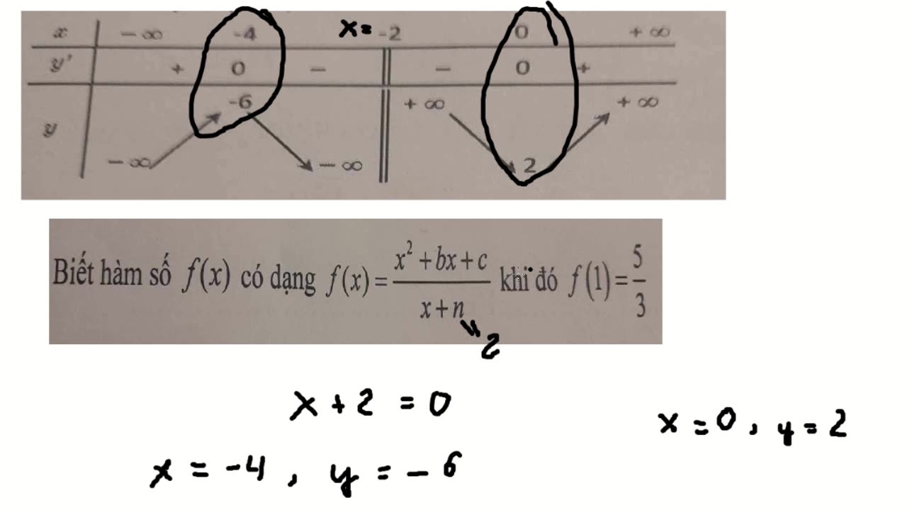 Cho hàm số y=f(x) xác định trên R\{-2} và có bảng biến thiên như sau. Biết hàm f(1)=5/3