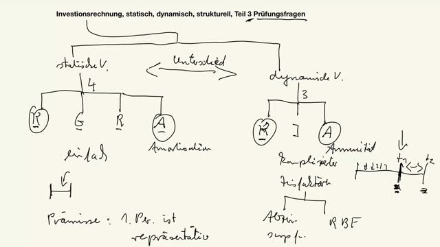 3) Investitionsrechnung, statisch, dynamisch, strukturell, Teil 3