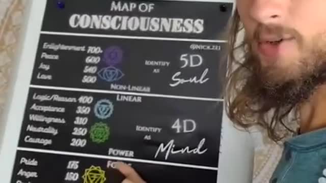 3D to 5D Consciousness Shift Explained