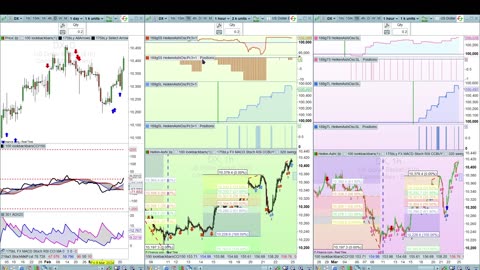 US Dollar Technical Analysis Mar 23 2024