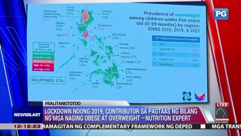 Mga kabataan na overweight at obese, dumami