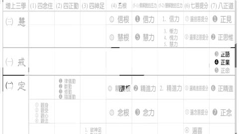 231【圓滿佛果是圓滿八正道】630313