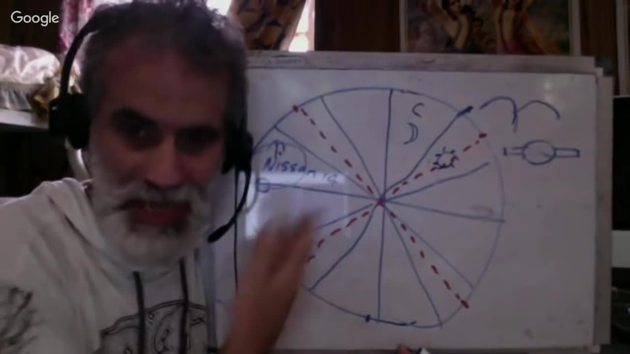 Ep 25THE TRU MON SHOW meets Santos Bonacci Ep 3 Flat Earth Syncretism Dirty Babylon