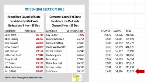 2020 NC General Election Wrap-Up