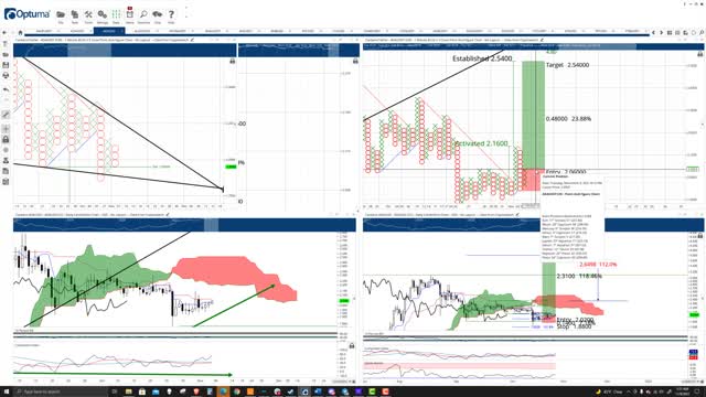 Cardan (ADA) Cryptocurrency Prediction: Last opportunity to buy before 100% move higher