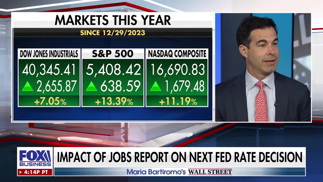 This is a ‘budding risk’ for the Fed: Investment strategist