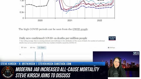 The Moderna shot is “30% MORE deadly than the Pfizer shot