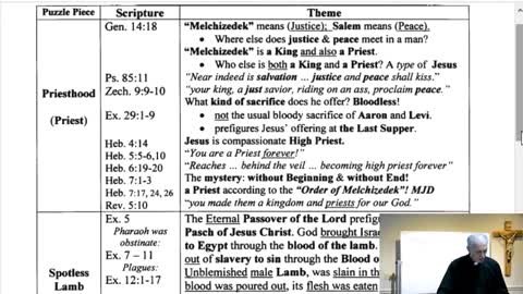 "The Roots of the Mass in the Bible, Part 1" 2020-21 RCIA, Class #09