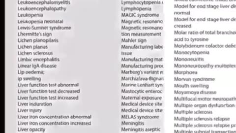 Here is the Pfizer documents with side effects they wanted sealed for 75 years‼️