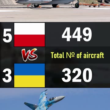 Poland vs Ukraine | 2024 Air Force Comparison
