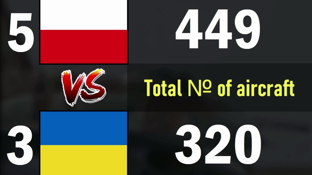 Poland vs Ukraine | 2024 Air Force Comparison