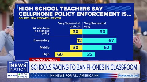 More schools enacting cellphone bans | NewsNation Live