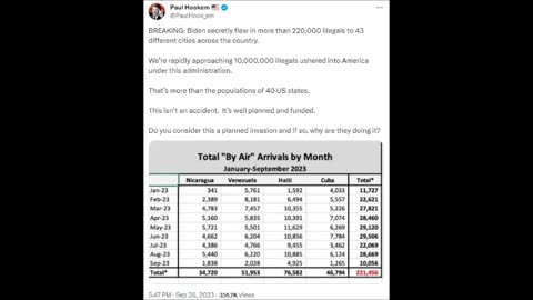 Obiden Gov't working fast to replace Americans