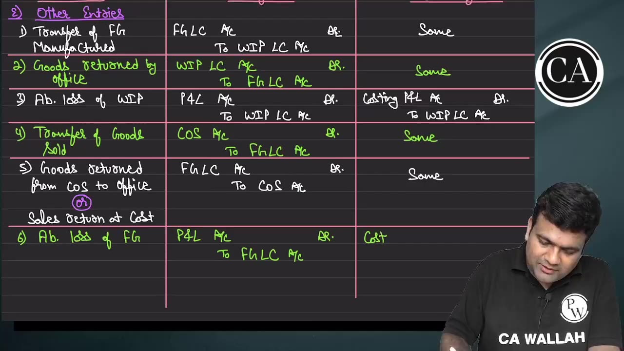 Cost Accounting System L5