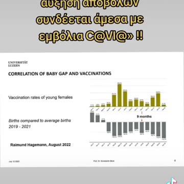 «Η αύξηση αποβολών συνδέεται άμεσα με εμβόλια COVID»