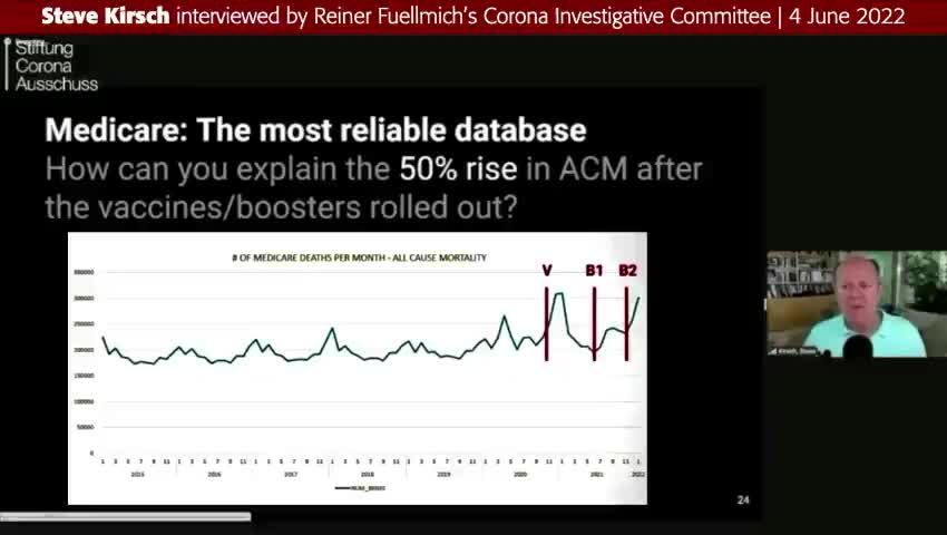 Leaked Medicare Data Shows 50% Spike ain't Deaths Since Vaccine