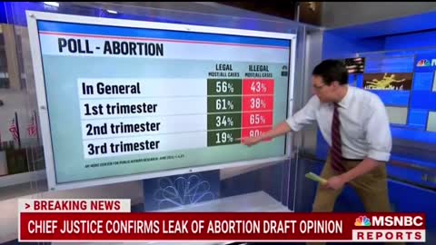 SCOTUS draft of opinion leaked