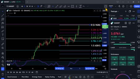 SUI is Pumping!! Bull Martket Top & Technical Analysis!