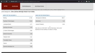 DFEN ETF Introduction (Aerospace / Military)