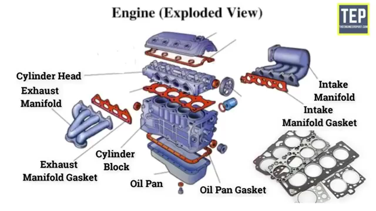 Car Engine Parts Their Functions Explained In Details The Engineers Car Engine Parts Their Functions Explained In Details The Engineers