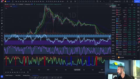 HERE IS HOW CRYPTO WILL GO THIS WEEK | Technical Analysis