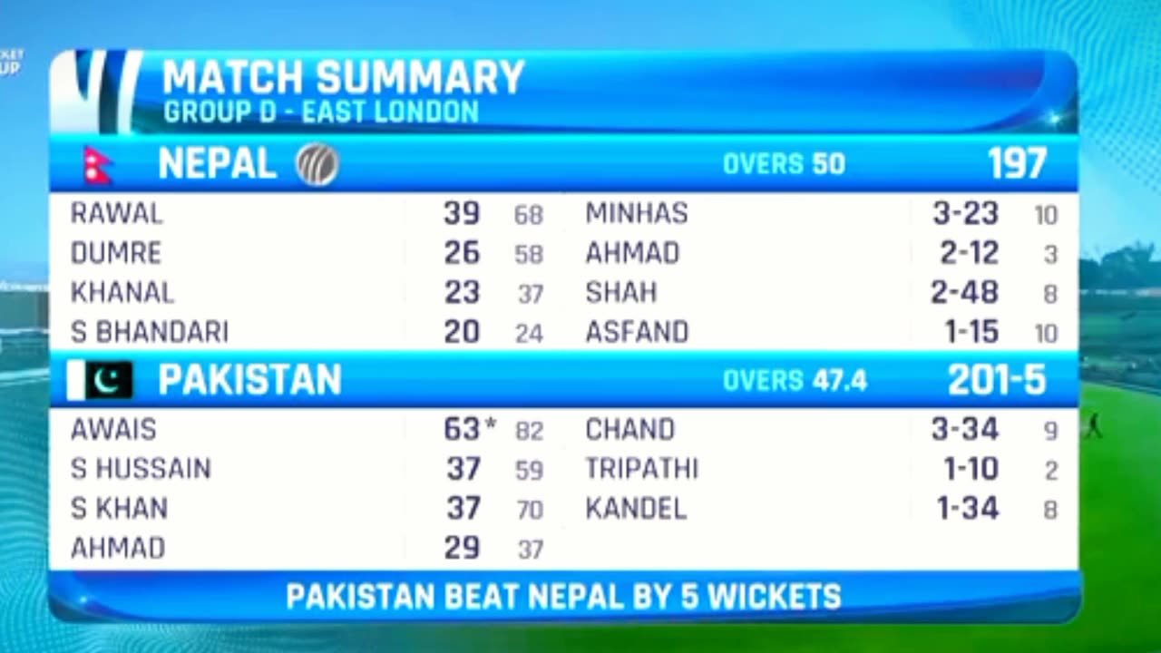 Pakistan u-19 vs Nepal u-19 CwC match highlights