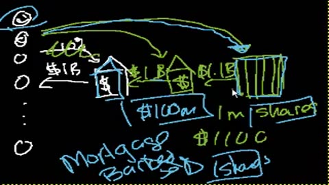 2011, Mortgage-backed securities3 II