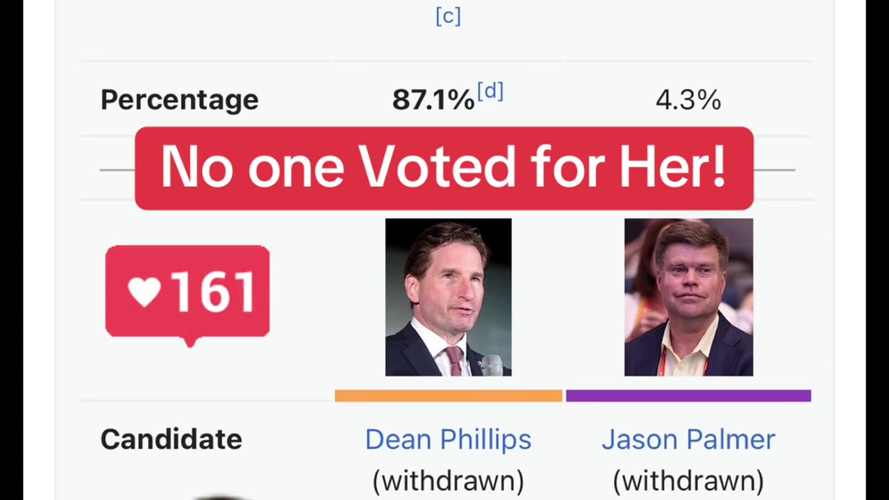 Fact matter! No one has voted for Harris!