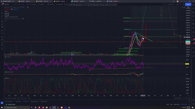 Market Analysis 9/242021 China Cries Wolf #179