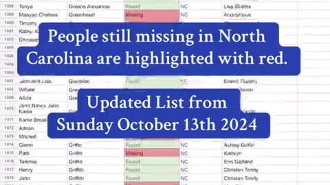 Updated List of People Still Missing in North Carolina