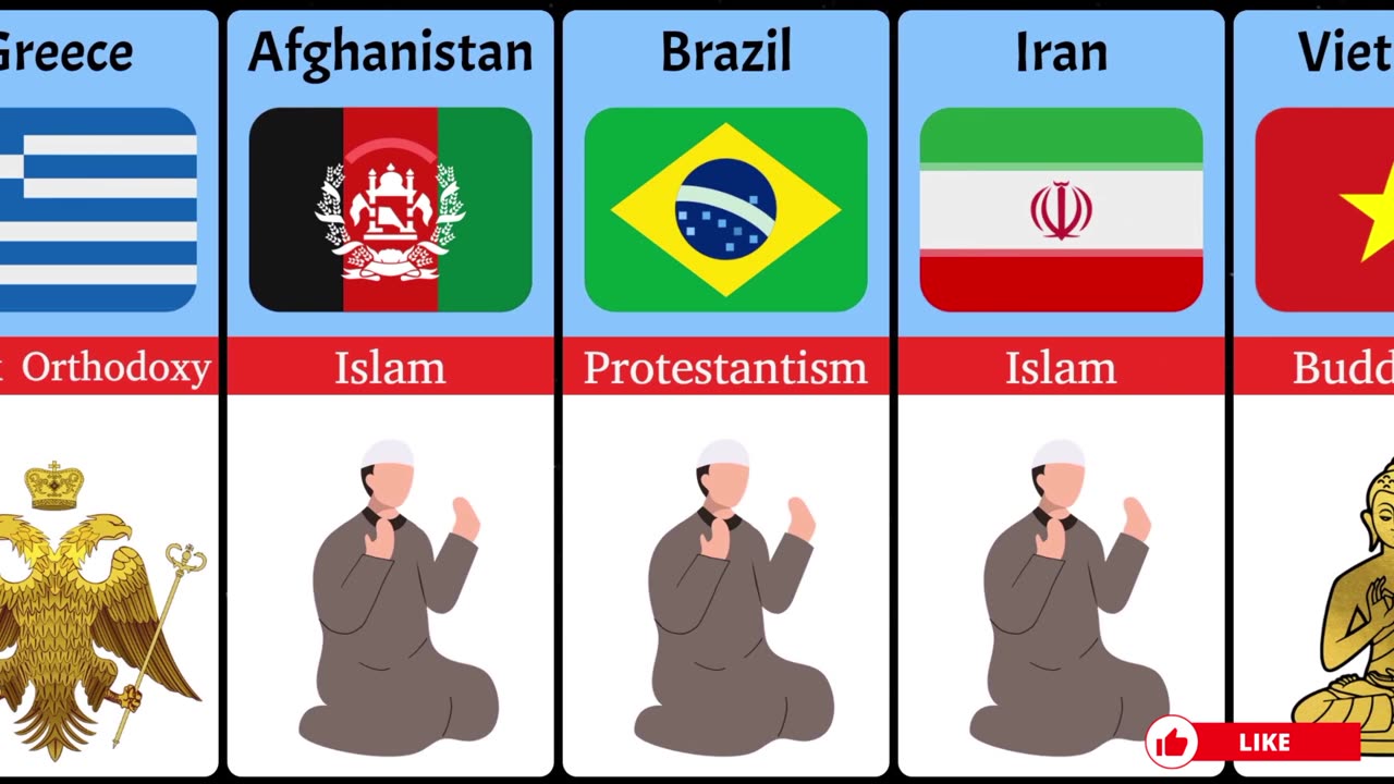 Major Religion From Different Countries