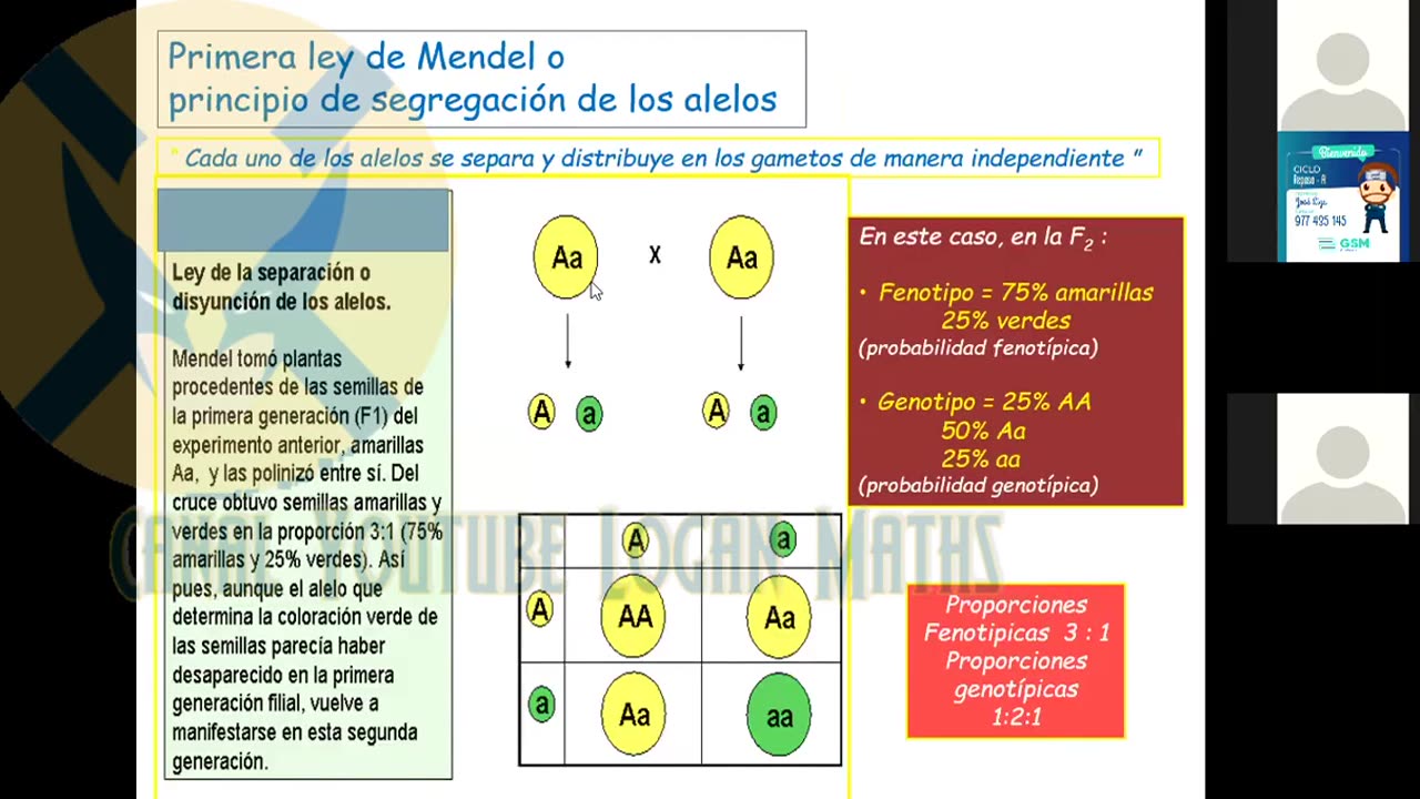 REPASO GRUPO SAN MARCOS 2022 | Semana 05 | Biología