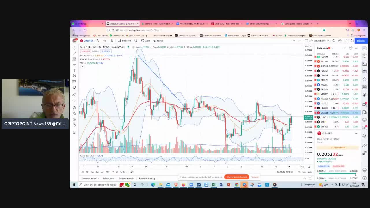 ✳️🌐#Cripto e #Borse stordite dall' #inflazione Calma piatta per #BTC ed #ETH verso 850$