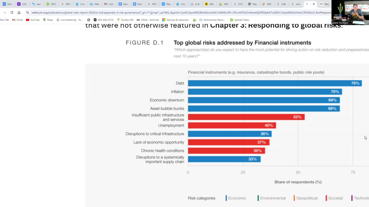 KAMALA'S PLOT TO COLLAPSE AMERICAN SOCIETY BY FOLLOWING WEF POLICIES (PT 1)