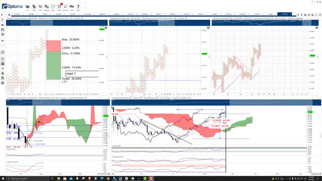 Polkadot (DOT) Cryptocurrency Price Prediction, Forecast, and Technical Analysis - Sept 6th, 2021