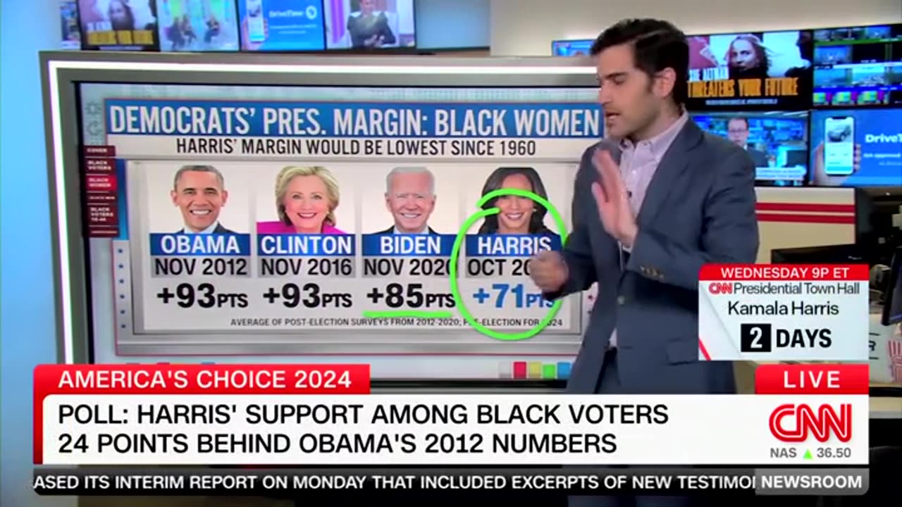 Harry Enten Says Harris' Low Support Among Black Voters Compared To Past Dems Is 'So Worrisome'