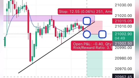 Indian stockmarket