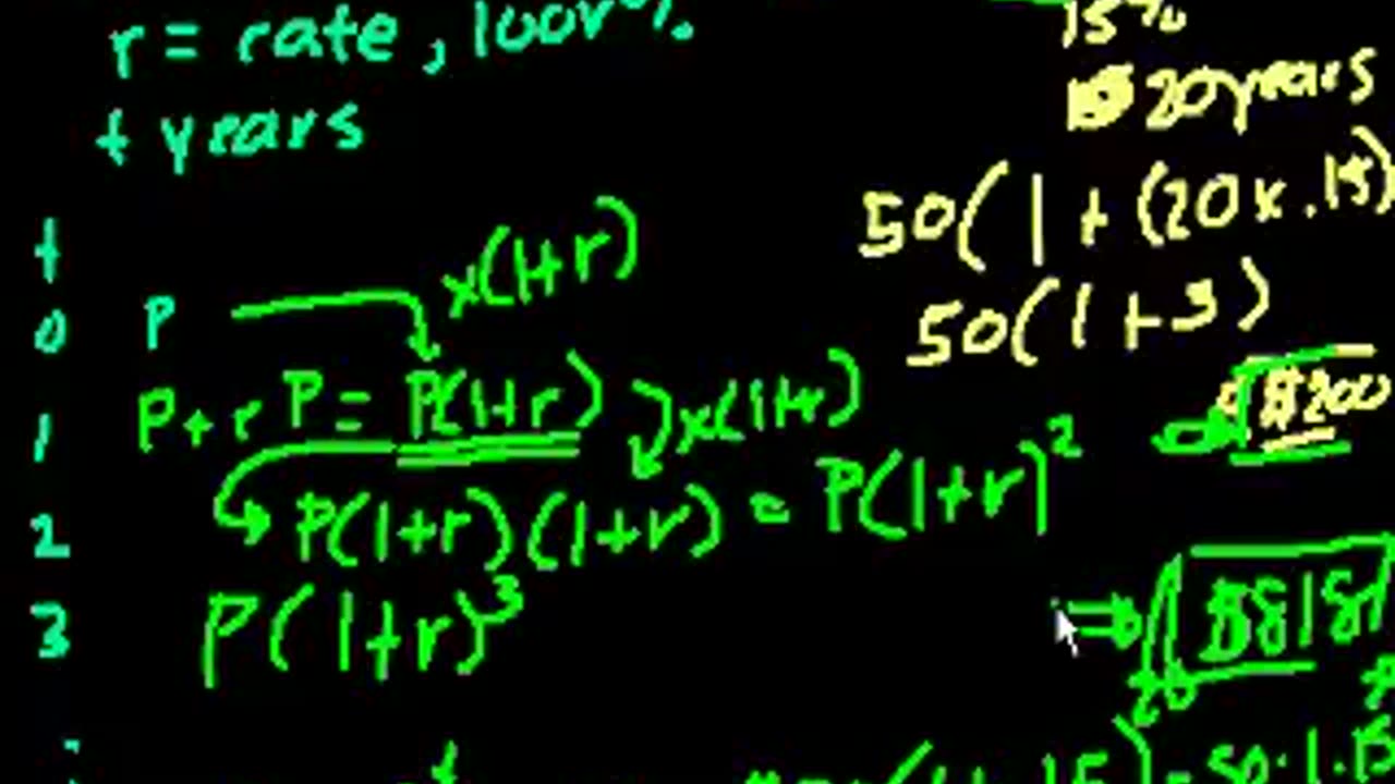 Interest (part 2) - Interest and debt - Finance & Capital Markets