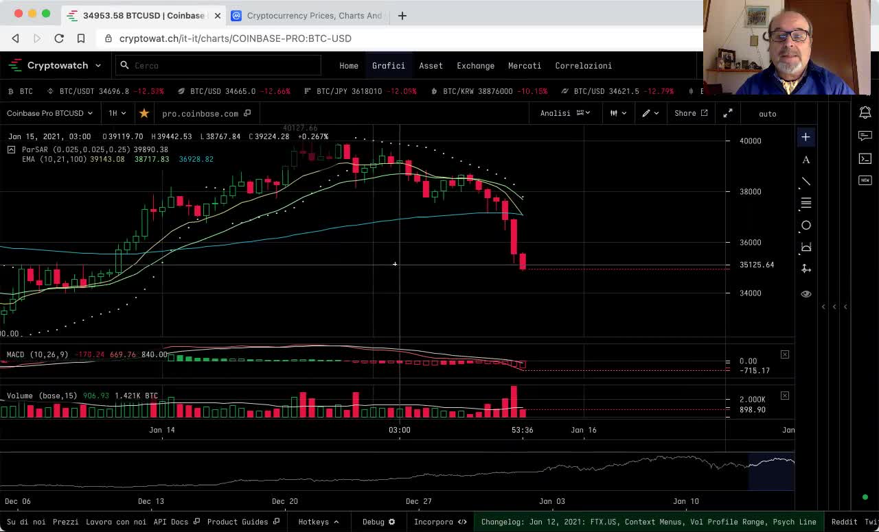 Crypto analisi del 15 gennaio 2021, ore 17:05 by VR Finanza Smart Education School