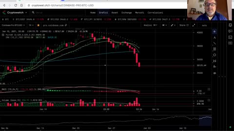 Crypto analisi del 15 gennaio 2021, ore 17:05 by VR Finanza Smart Education School